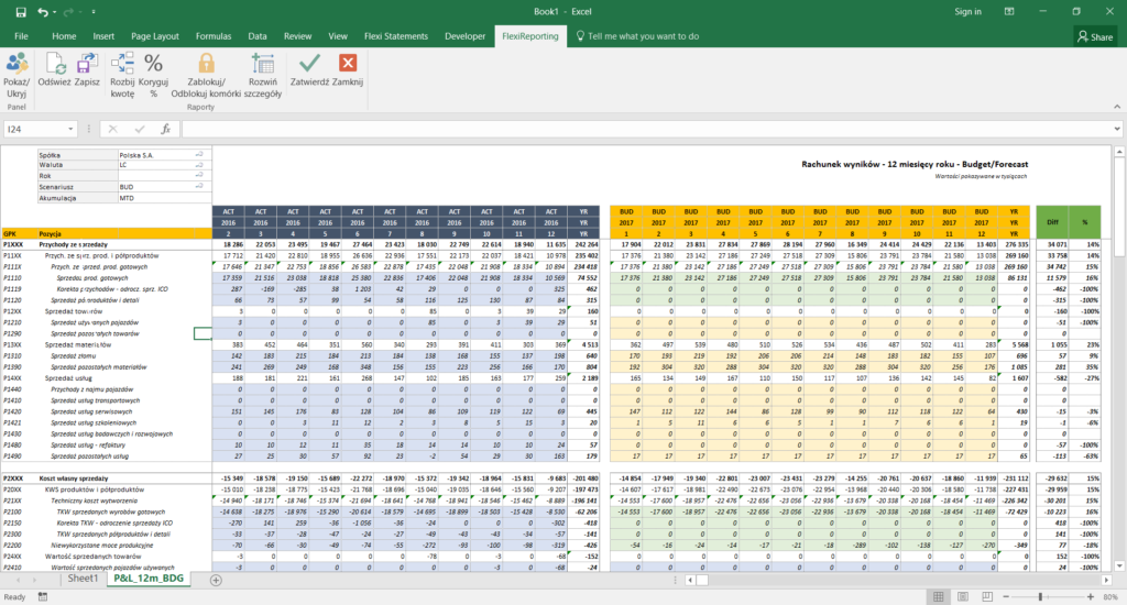 Formatka do budżetowania Rachunku Wyników