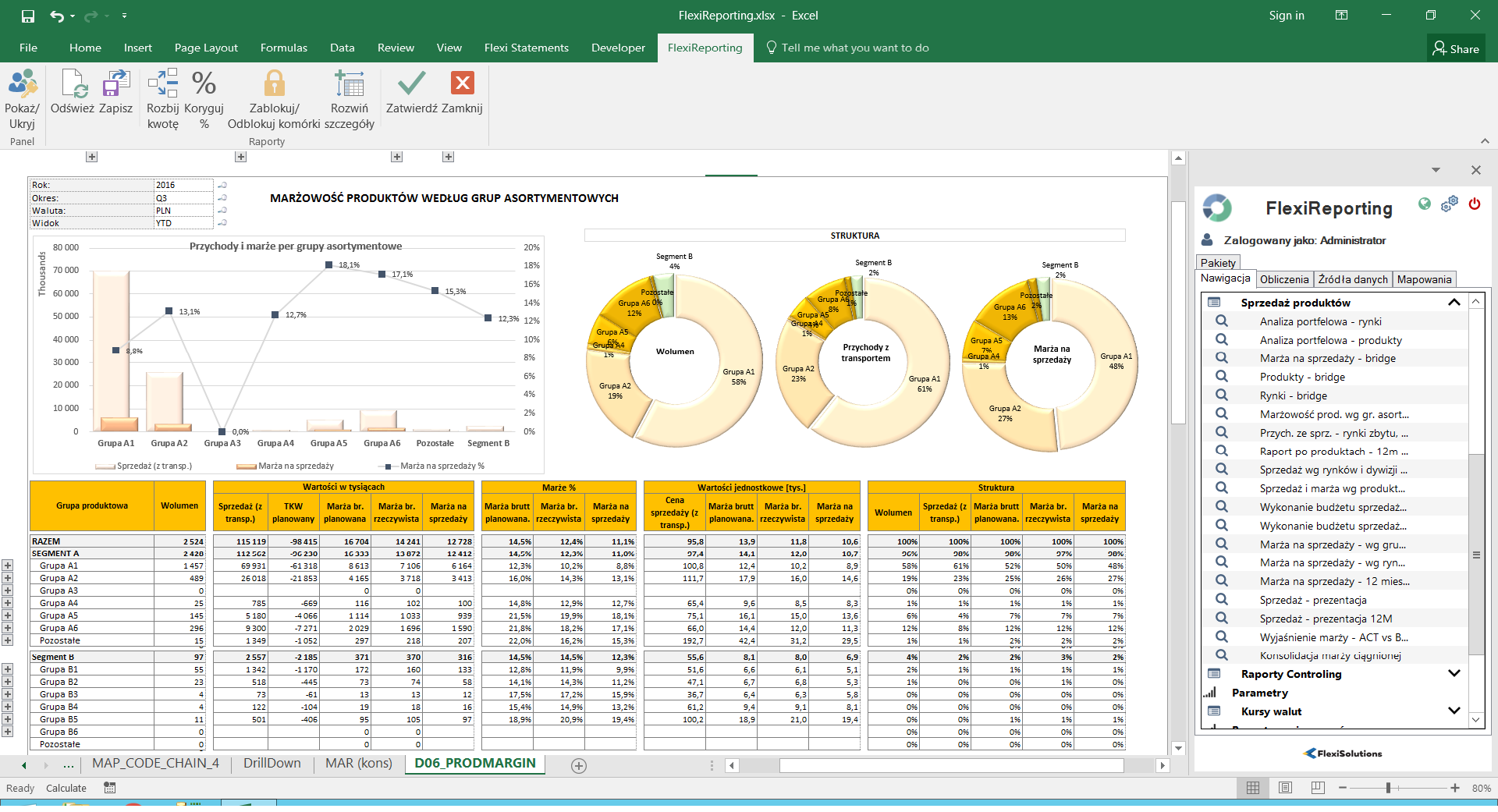 Raportowanie Zarządcze - Wykres Struktury Sprzedaży
