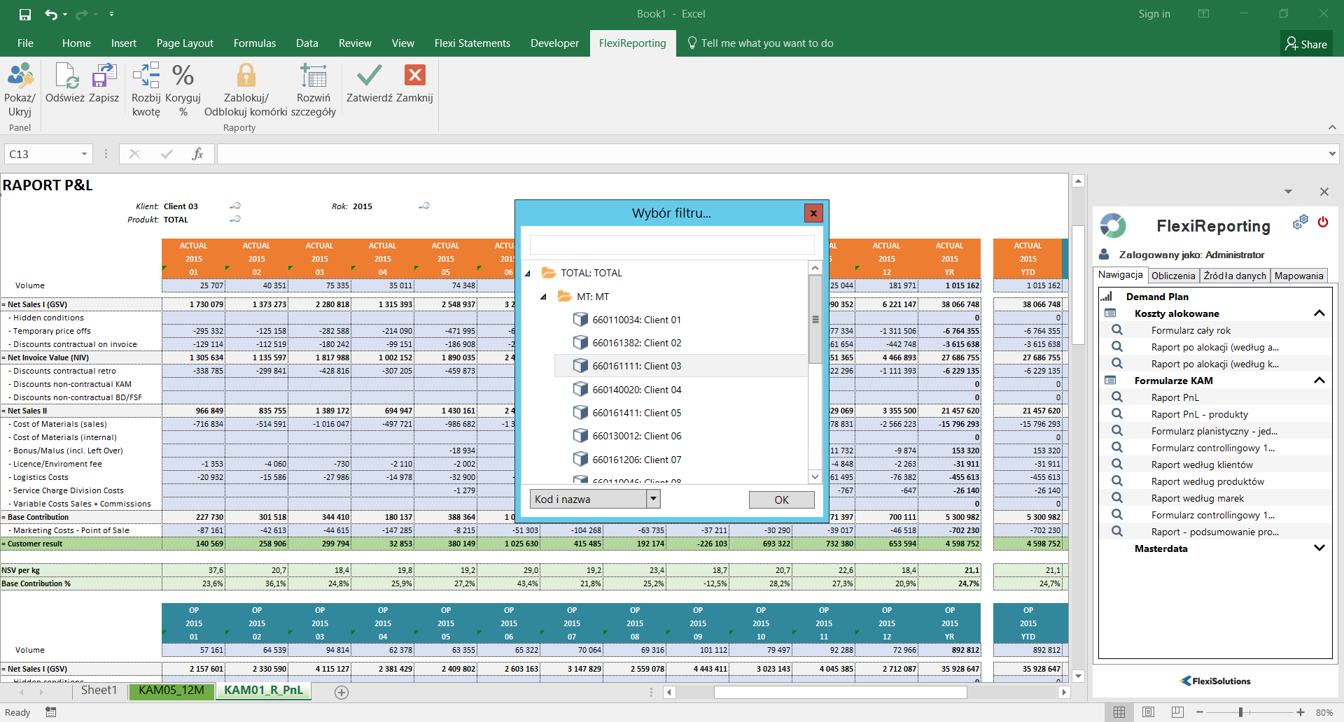 Rentowność Sprzedaży