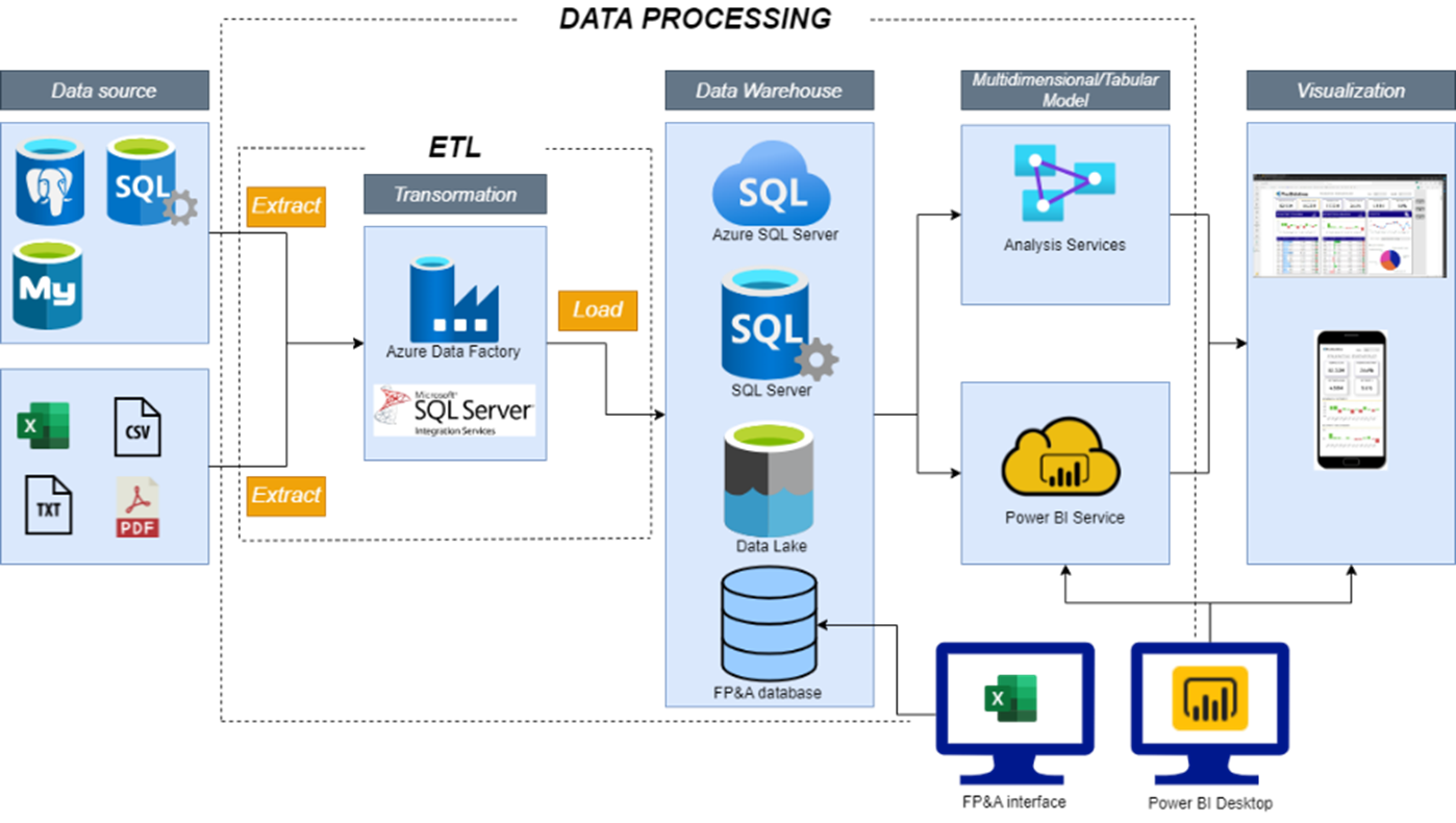 Diagram Danych Rozszerzenie