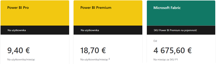 Power BI w controllingu - koszty wdrożenia