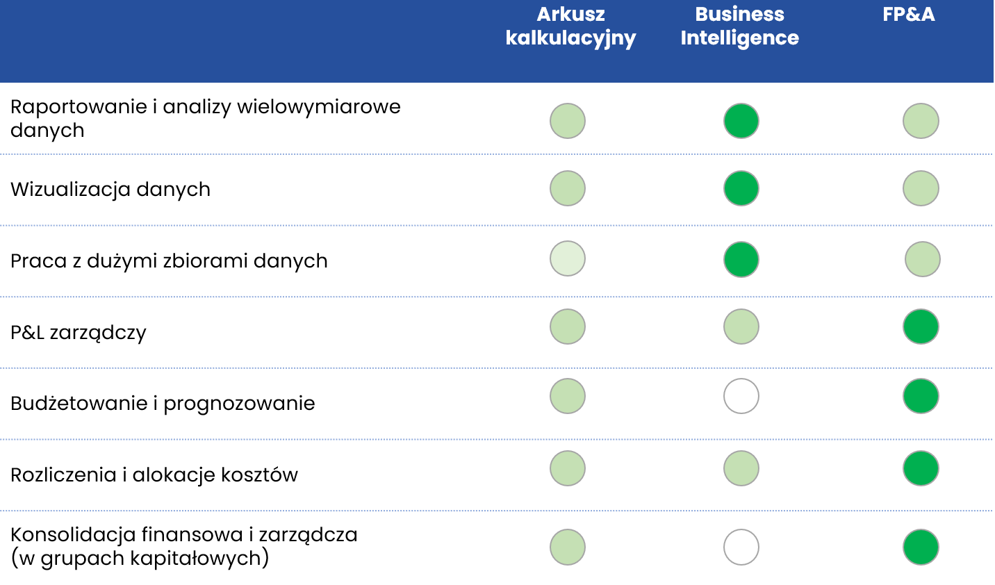 PowerBI w controllingu