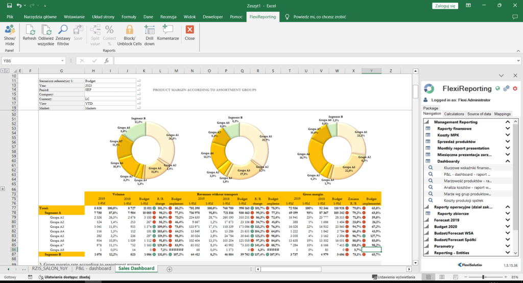 Przykładowy dashboard w systemie FlexiEPM