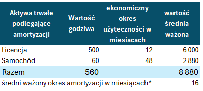 rozliczenie-ujemnej-wartosci