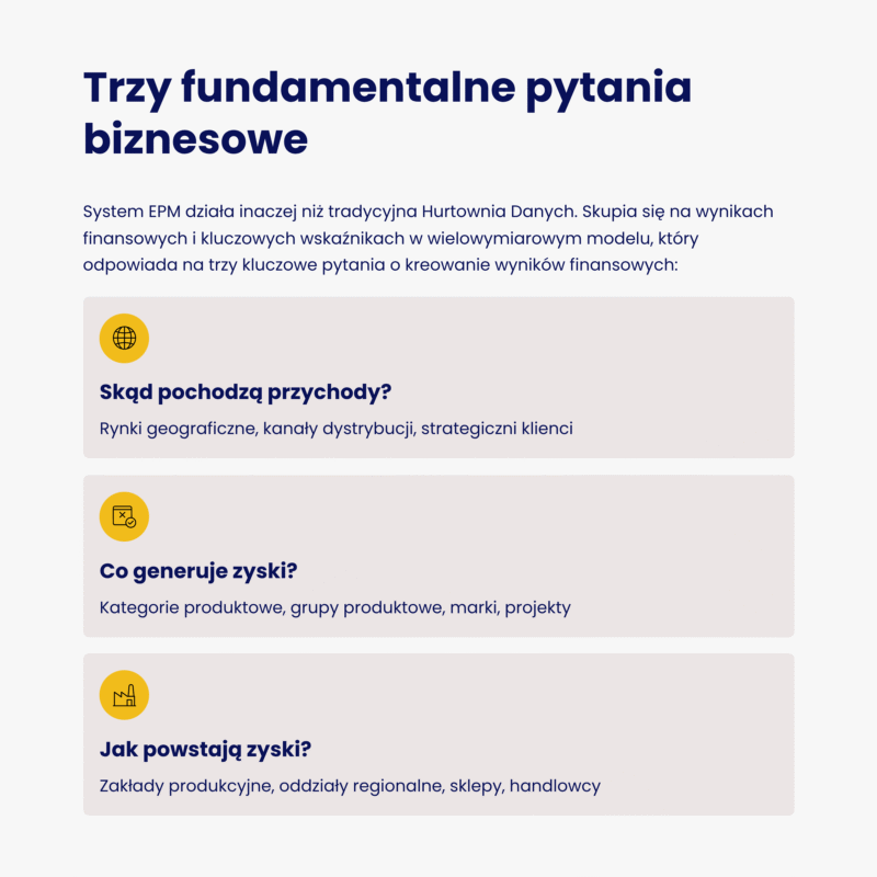 System EPM – jakie dane i informacje gromadzi w controllingu?